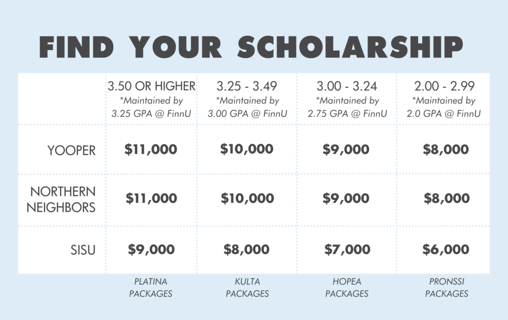 Scholarship Table for Campus News