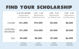 Scholarship Table for Campus News