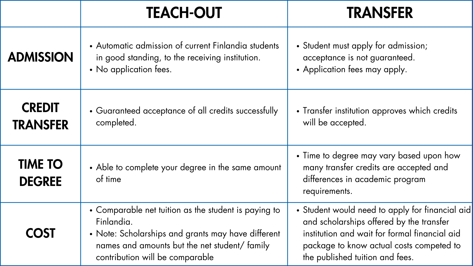 Teach-Out vs Transfer